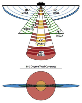 principe du Mega Side Imaging